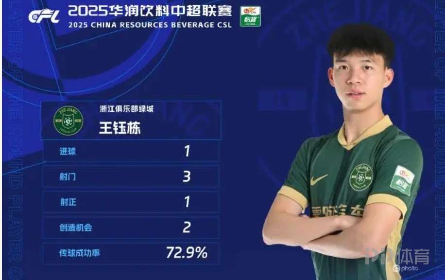 4轮首胜！中超-王钰栋传射国安连扳3球4-3逆转十人浙江(王牌投手振臂高挥第三季)