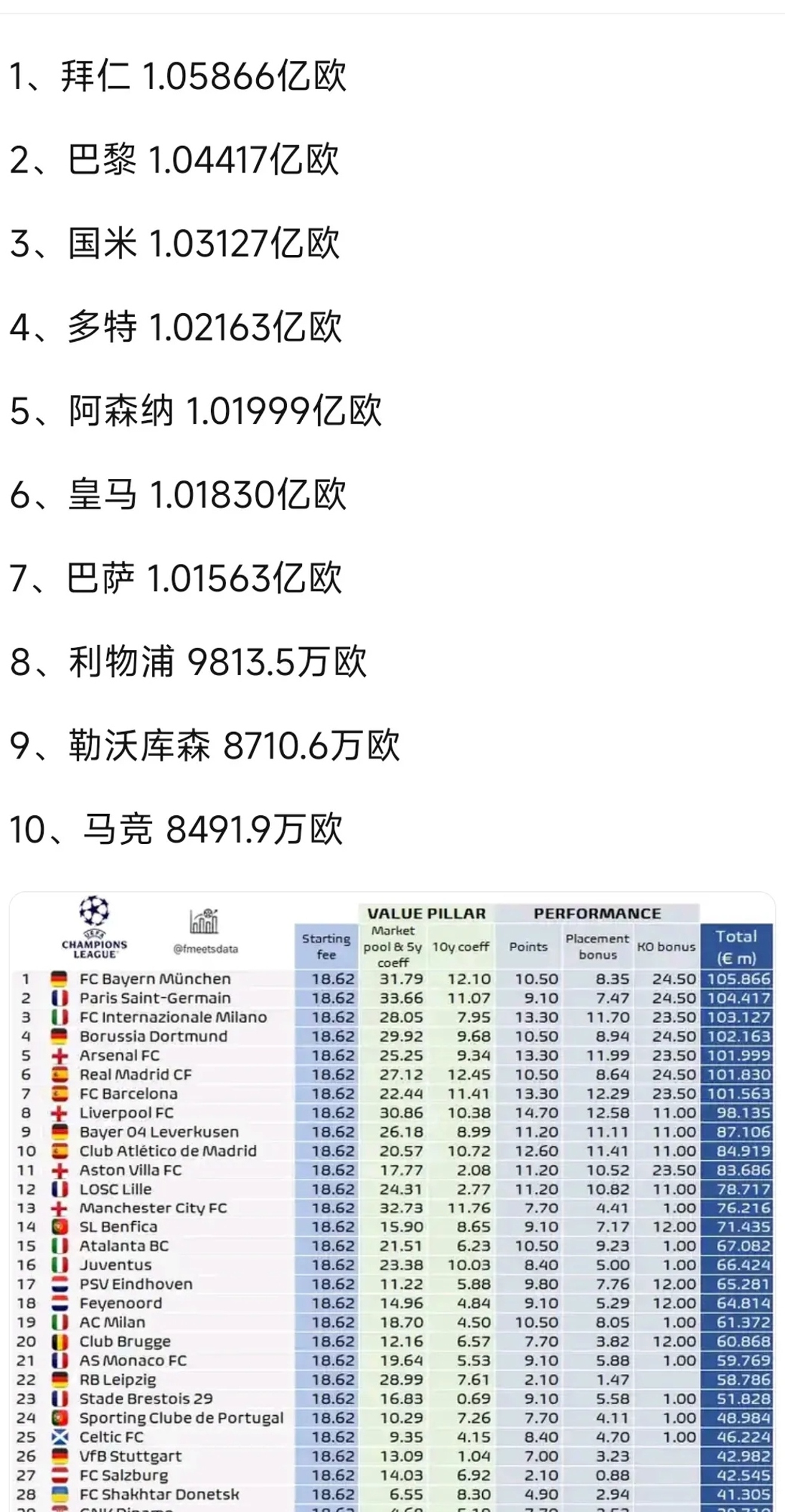 开云体育登录-包含随着巴黎夺欧超杯，加冕5冠王，金球奖基本出炉，前3名大概率如下的词条