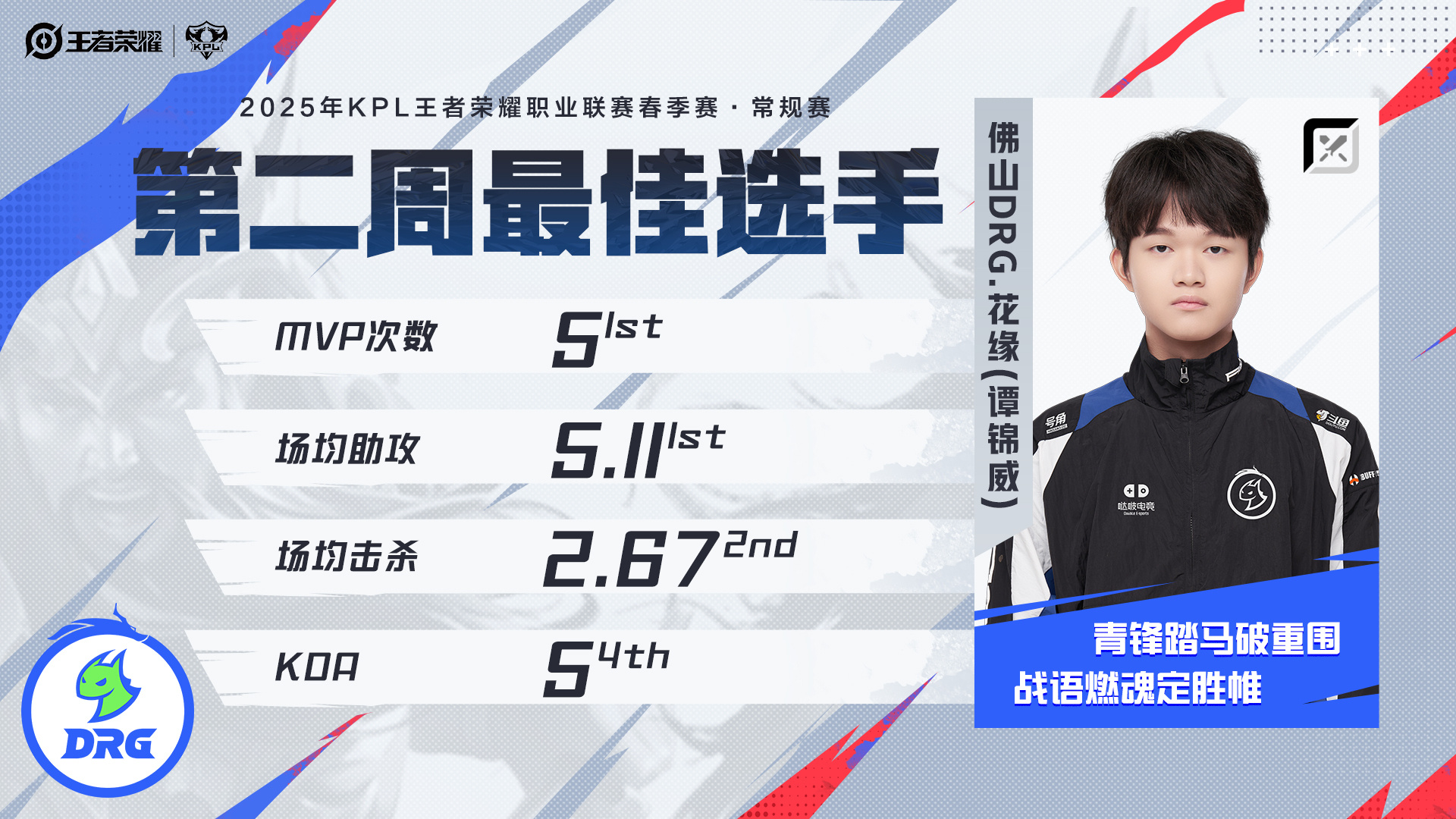 KPL最弱刺客已出现：五战五败谁拿谁输，新版元歌就是版本陷阱！的简单介绍