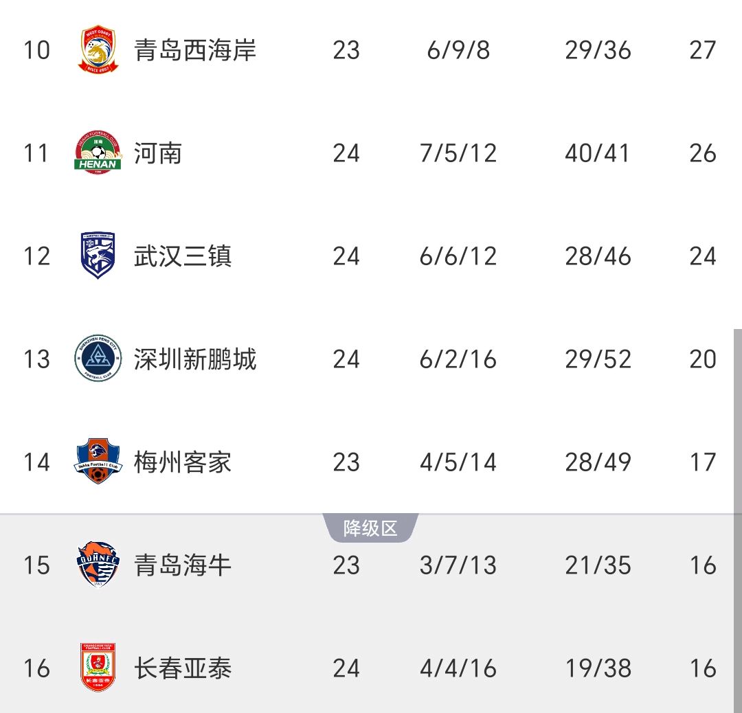 中超-刘祝润建功拉布亚德任意球破门大连2-0泰山迎2连胜(大连人中超比赛直播视频直播)